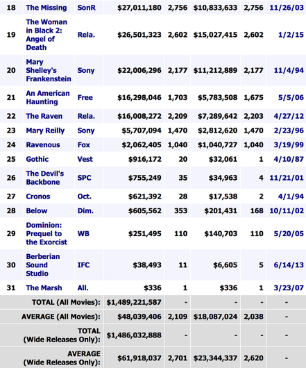 What is Box Office Mojo?